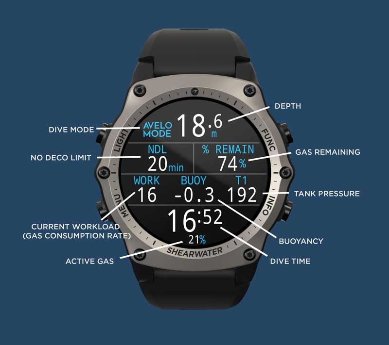 Avelo mode running on a Shearwater Teric